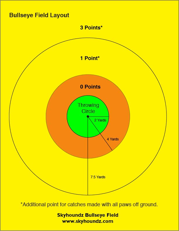 Bullseye Diagram